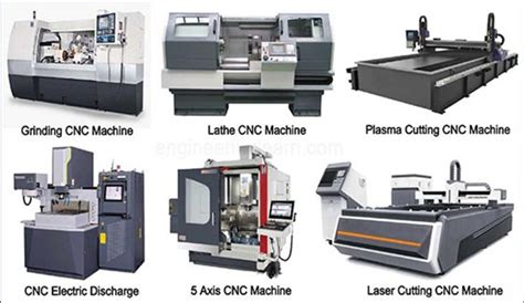 cnc machine equipment list|selection of cnc machines.